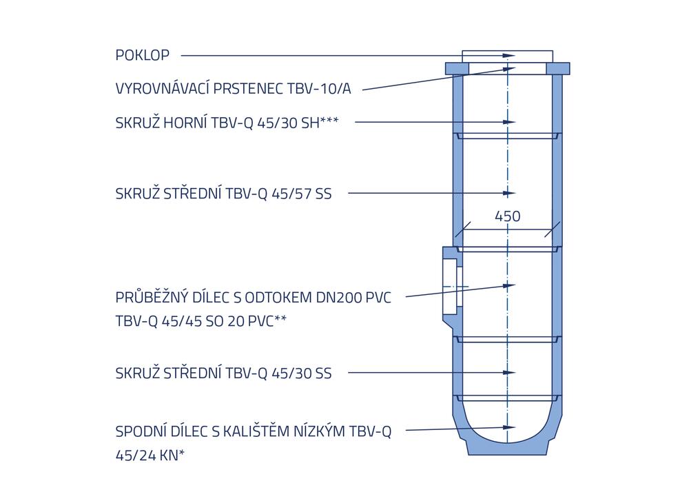 Vyrovnávací prstenec pre uličný vpust - Nákres rozměrů - skladba #1 - skladba #22
