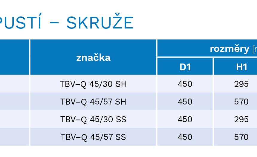 Skruž betónová stredná pre uličný vpust 450 - #10 - foto č.2