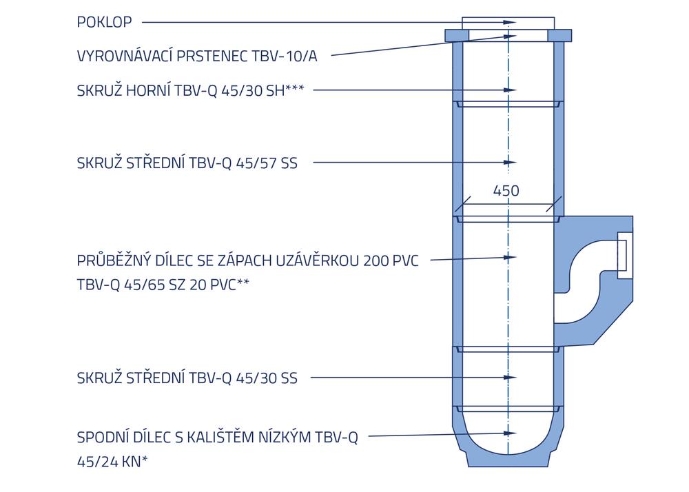 Priebežný dielec so zápachovou uzávierkou pre uličný vpust 450 - Nákres rozměrů - skladba #11